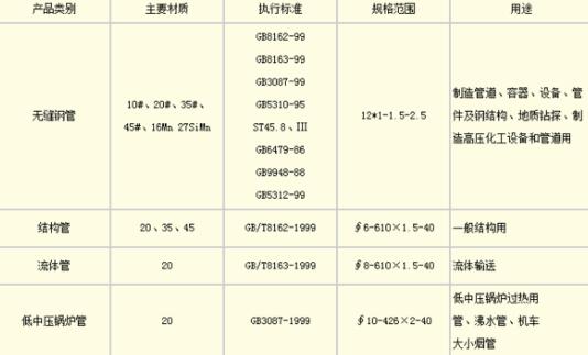 螺旋管常用规格型号有哪些