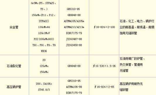 螺旋管常用规格型号有哪些