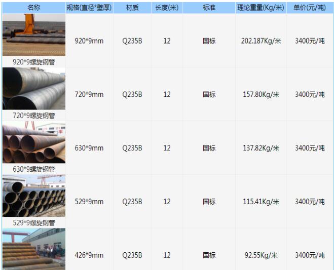 螺旋管规格型号大全