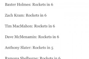 会有打脸吗？ESPN十一名专家有10人预测火箭晋级，仅一人看好湖人